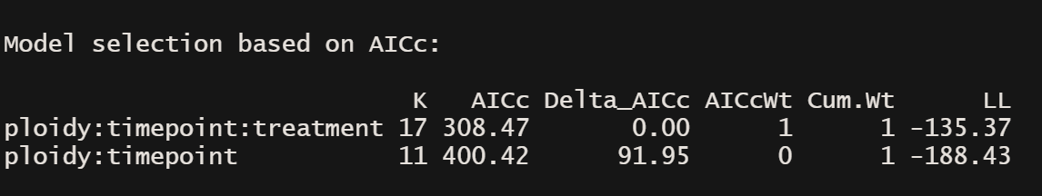 R console output of the AIC model comparison table