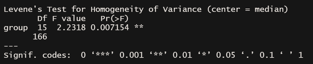 R console output of Levene's test for homogeneity of variance